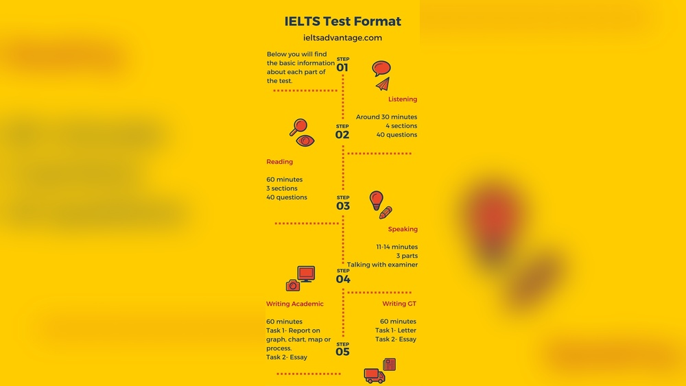 Best Way to Prepare for Ielts at Home