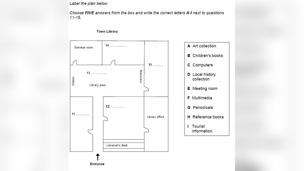 Ielts Listening Map Labelling