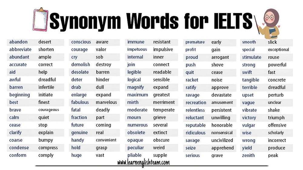 Ielts Listening Synonyms List