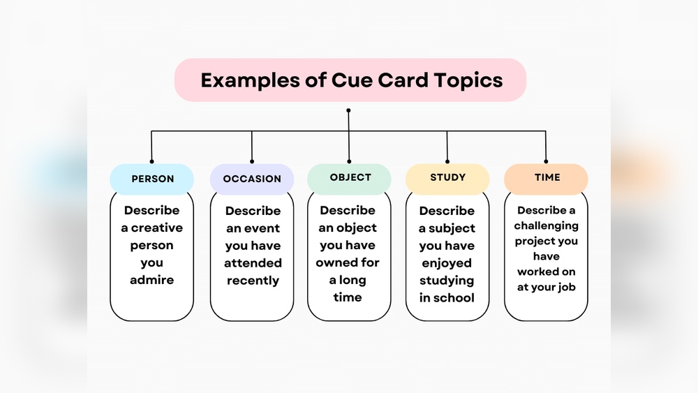 Ielts Speaking Cue Card Topics