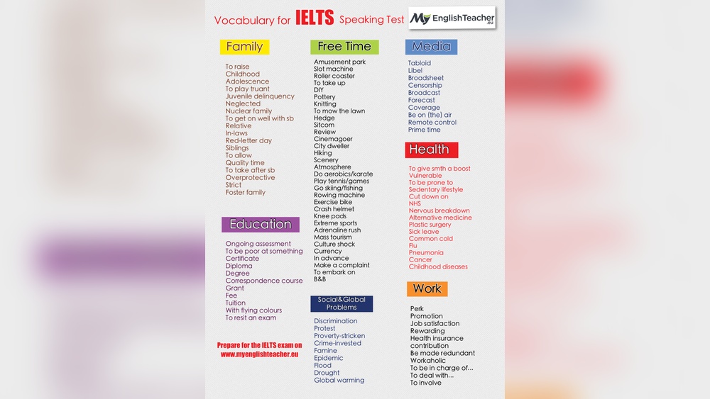 Ielts Speaking Vocabulary