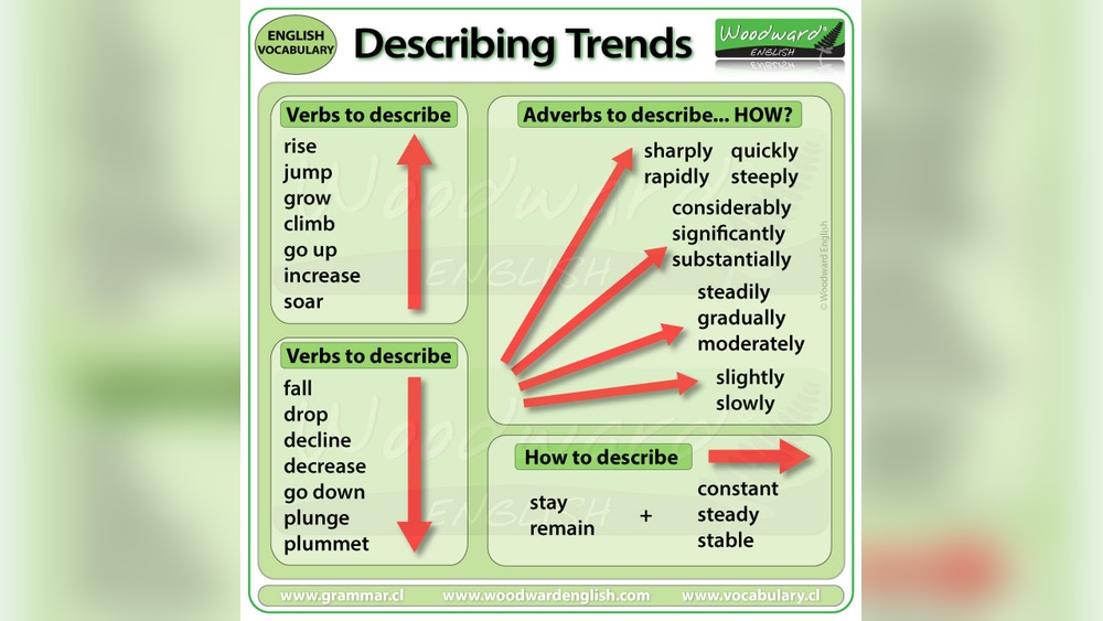 Ielts Writing Vocabulary