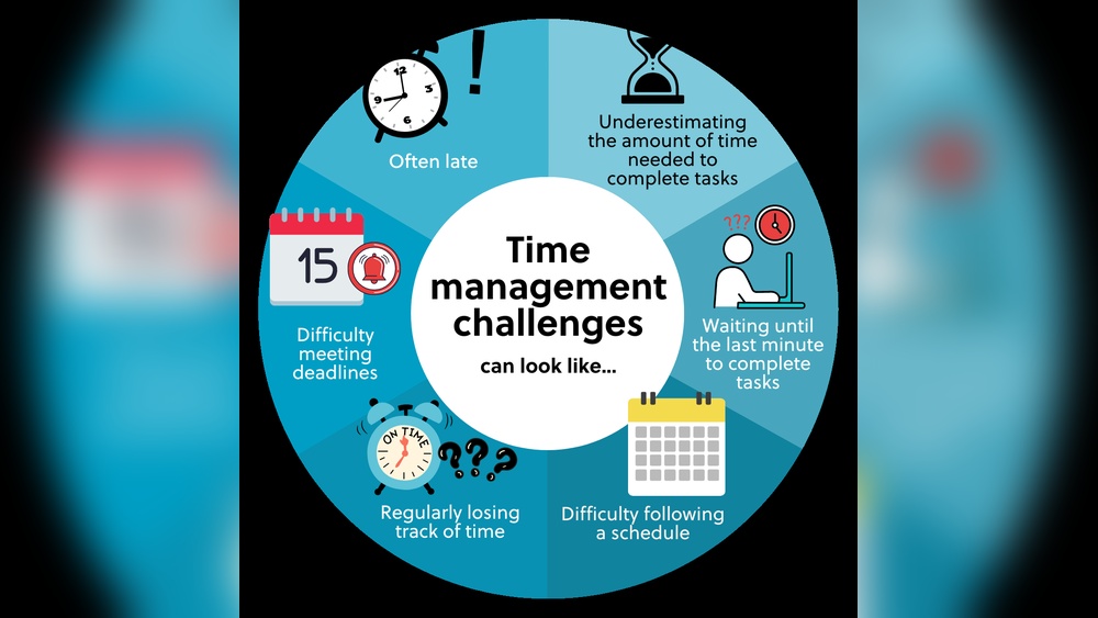 Time Management for Students
