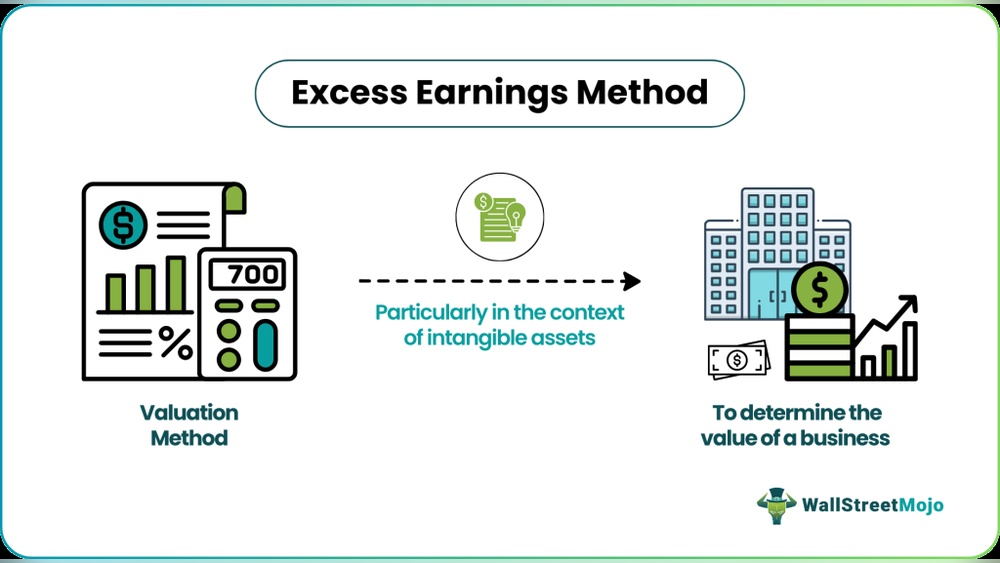 Trending Earning Methods